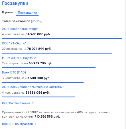 Дело Иванова до Патриота довело: форум «Армия-2023» с двойным дном? tidttiqzqiqkddrm reideqikkidkrmf