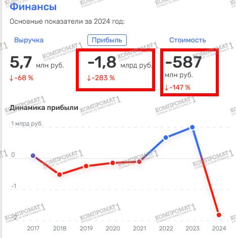Тайные «кошельки» кума Владимира Путина Виктора Медведчука